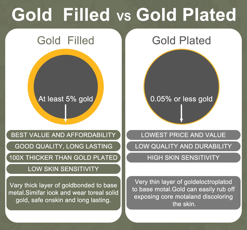 14K Gold Filled Pink Moissanite Rings 5 Stone D VVS1 for Women Man with 1/20th 14 Karat Gold Engagement Wedding Jewelry