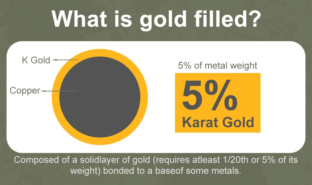 14K Gold Filled Pink Moissanite Rings 5 Stone D VVS1 for Women Man with 1/20th 14 Karat Gold Engagement Wedding Jewelry