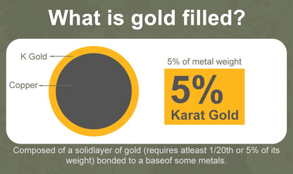 14K Gold Filled Pink Moissanite Rings 5 Stone D VVS1 for Women Man with 1/20th 14 Karat Gold Engagement Wedding Jewelry